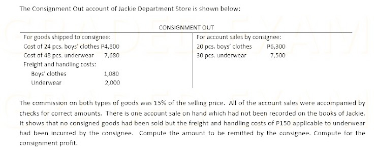 The Consignment Out account of Jackie Department Store is shown below:
CONSIGNMENT OUT
For goods shipped to consignee:
For account sales by consignee:
Cost of 24 pcs. boys' clothes P4,800
20 pcs. boys' clothes
P6,300
Cost of 48 pcs. underwear 7,680
Freight and handling costs:
Boys' clothes
30 pcs. underwear
7,500
1,080
Underwear
2,000
The commission on both types of goods was 15% of the selling price. All of the account sales were accompanied by
checks for correct amounts. There is one account sale on hand which had not been recorded on the books of Jackie.
It shows that no consigned goods had been sold but the freight and handling costs of P150 applicable to underwear
had been incurred by the consignee. Compute the amount to be remitted by the consignee. Compute for the
consignment profit.
