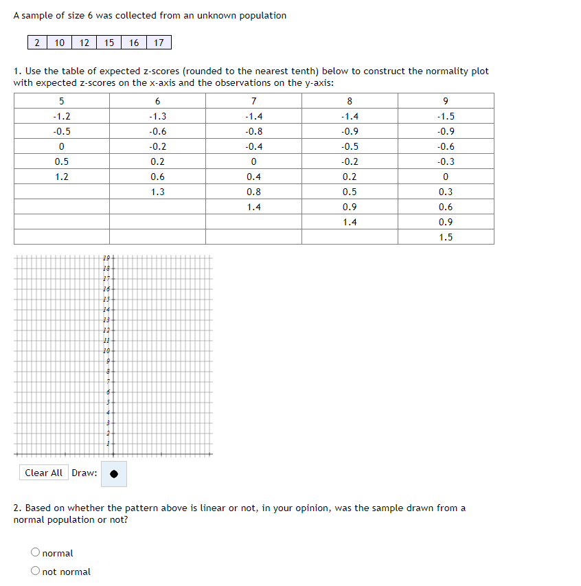 A sample of size 6 was collected from an unknown population
2 10 12 15 16 17
1. Use the table of expected z-scores (rounded to the nearest tenth) below to construct the normality plot
with expected z-scores on the x-axis and the observations on the y-axis:
5
-1.2
-0.5
0
0.5
1.2
Clear All Draw:
19
18
17
16
15
14
13
12
11
20
9
8
7
normal
O not normal
6
5
3
2
6
-1.3
-0.6
-0.2
0.2
0.6
1.3
7
-1.4
-0.8
-0.4
0
0.4
0.8
1.4
8
-1.4
-0.9
-0.5
-0.2
0.2
0.5
0.9
1.4
9
-1.5
-0.9
-0.6
-0.3
0
0.3
0.6
0.9
1.5
2. Based on whether the pattern above is linear or not, in your opinion, was the sample drawn from a
normal population or not?