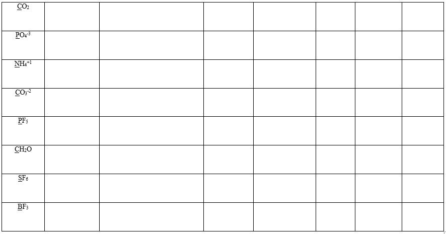 CO2
PO4
NH,1
CO,2
PF:
CH2O
SF
BF;
