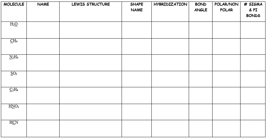 MOLECULE
NAME
LEWIS STRUCTURE
SHAPE
HYBRIDIZATION
BOND
POLAR/NON # SIGMA
NAME
ANGLE
POLAR
& PI
BONDS
H2O
CH4
NH4
SO:
CH4
HNO2
HCN
