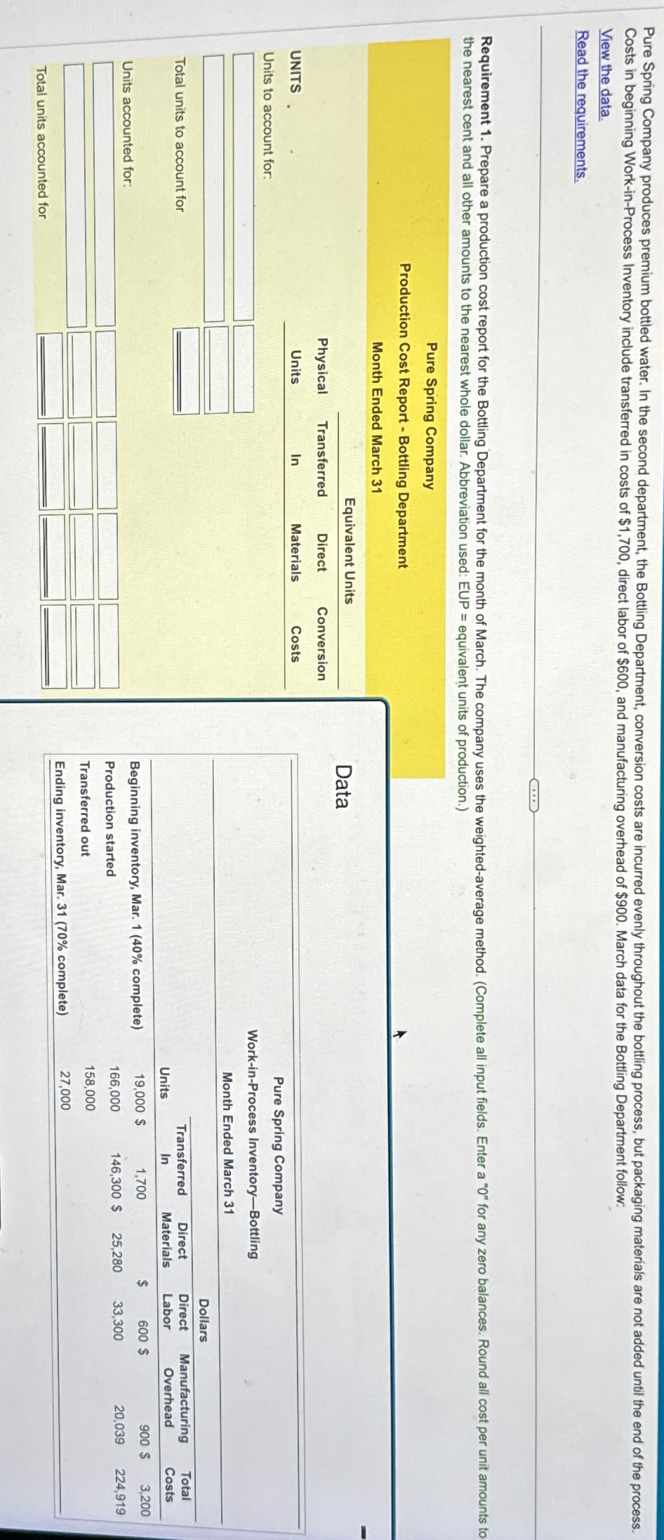 Pure Spring Company produces premium bottled water. In the second department, the Bottling Department, conversion costs are incurred evenly throughout the bottling process, but packaging materials are not added until the end of the process.
Costs in beginning Work-in-Process Inventory include transferred in costs of $1,700, direct labor of $600, and manufacturing overhead of $900. March data for the Bottling Department follow:
View the data.
Read the requirements.
Requirement 1. Prepare a production cost report for the Bottling Department for the month of March. The company uses the weighted-average method. (Complete all input fields. Enter a "0" for any zero balances. Round all cost per unit amounts to
the nearest cent and all other amounts to the nearest whole dollar. Abbreviation used: EUP = equivalent units of production.)
UNITS
Units to account for:
Total units to account for
Units accounted for:
Total units accounted for
Pure Spring Company
Production Cost Report - Bottling Department
Month Ended March 31
Physical Transferred
Units
In
Equivalent Units
Direct
Materials
Conversion
Costs
Data
Pure Spring Company
Work-in-Process Inventory-Bottling
Month Ended March 31
Beginning inventory, Mar. 1 (40% complete)
Production started
Transferred out
Ending inventory, Mar. 31 (70% complete)
Units
Dollars
Direct
Transferred
Direct Manufacturing
Materials Labor
Overhead
In
19,000 $
166,000
158,000
27,000
1,700
146,300 $
25,280
$
600 $
33,300
900
20,039
$
Total
Costs
3,200
224,919