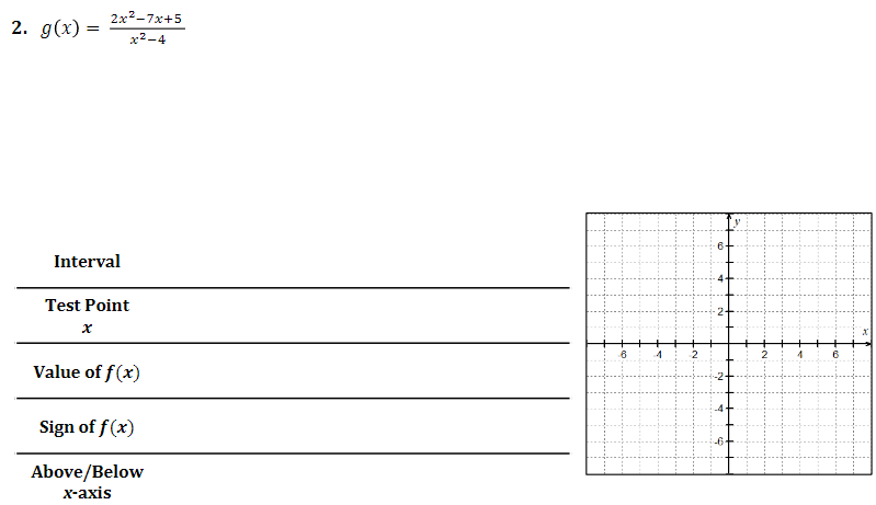 2. g(x) =
2x²-7x+5
x2-4
Interval
Test Point
Value of f(x)
Sign of f(x)
Above/Below
x-axis
3