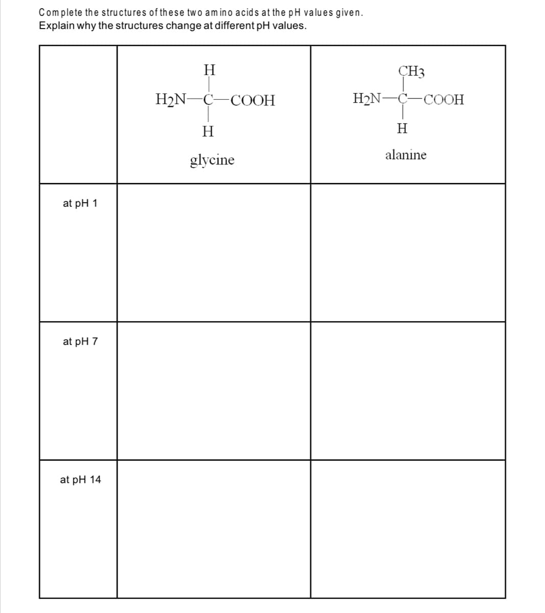 Complete the structures of these two am ino acids at the pH values given.
Explain why the structures change at different pH values.
ÇH3
H2N-
-COOH
H2N-C
СООН
H
H
alanine
glycine
at pH 1
at pH 7
at pH 14
