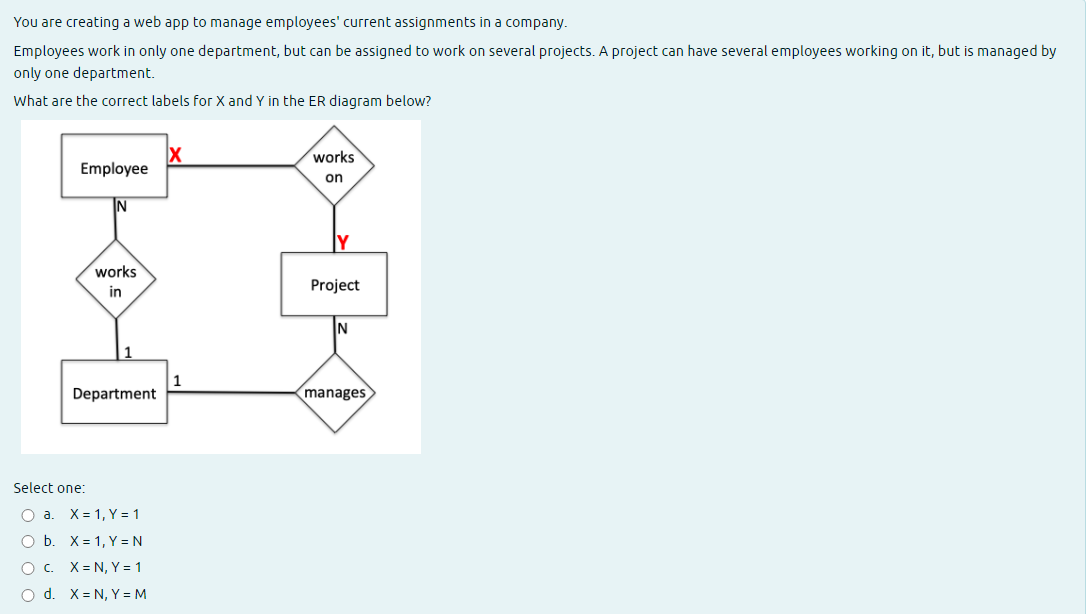 You are creating a web app to manage employees' current assignments in a company.
Employees work in only one department, but can be assigned to work on several projects. A project can have several employees working on it, but is managed by
only one department.
What are the correct labels for X and Y in the ER diagram below?
Employee
IN
works
in
Department
Select one:
Oa X = 1, Y = 1
O b.
X= 1, Y = N
O C.
X=N, Y = 1
O d. X=N, Y = M
X
works
on
Project
IN
manages