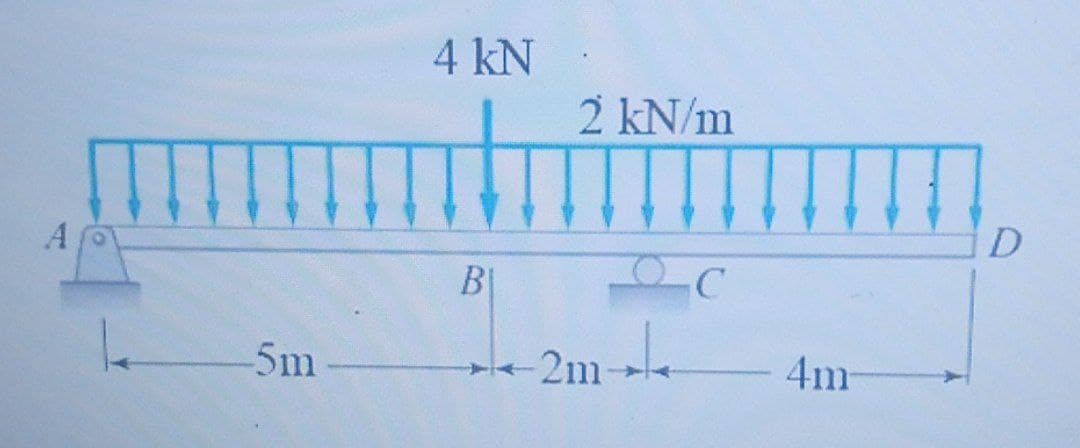 4 kN
2 kN/m
BI
-5m
-2m-
4m
