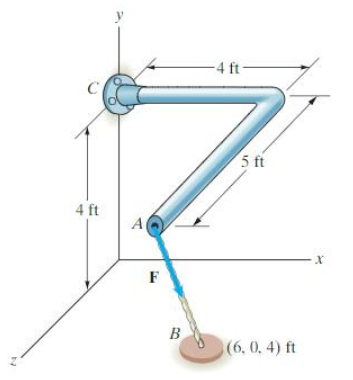 -4 ft-
C
5 ft
4 ft
A
F
B
(6, 0, 4) ft
