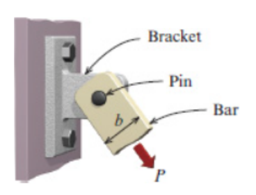 Bracket
Pin
Bar
P.
