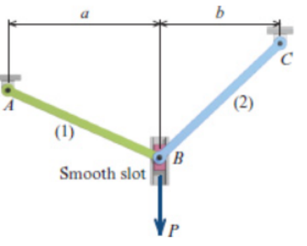 b
(2)
(1)
Smooth slot
