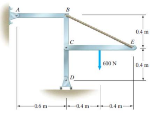 A
0.4 m
|C
E
600 N
0.4 m
D
-0.6 m-
-0.4 m-
-0.4 m-
