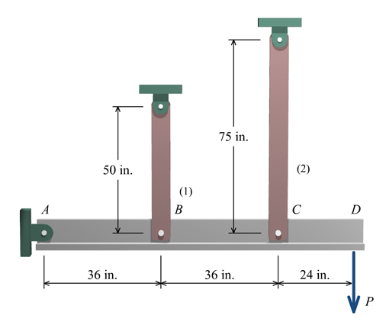 75 in.
50 in.
(2)
(1)
B
C
D
36 in.
36 in.
24 in.
P
