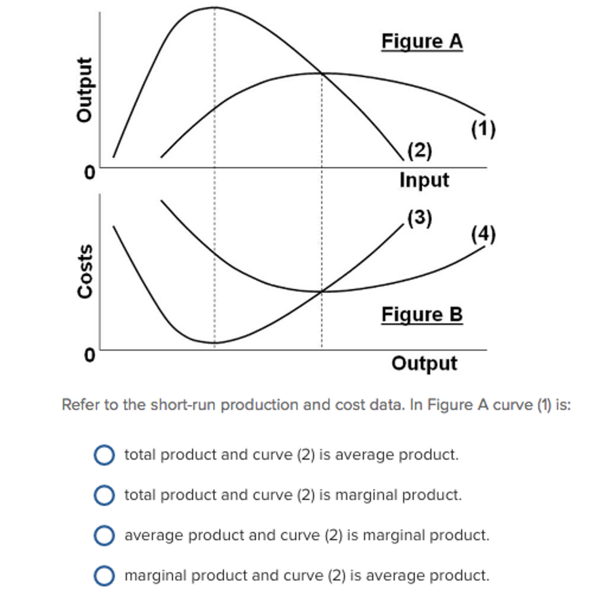 Output
0
Costs
0
Figure A
(2)
Input
(3)
Figure B
(1)
(4)
Output
Refer to the short-run production and cost data. In Figure A curve (1) is:
total product and curve (2) is average product.
total product and curve (2) is marginal product.
average product and curve (2) is marginal product.
Omarginal product and curve (2) is average product.