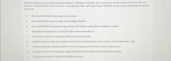 Sandhill Company has two production departments: Cutting and Assembly. July 1 inventories are Raw Materials $4,116, Work in
Process-Cutting $2,842, Work in Process-Assembly $10,388, and Finished Goods $30,380. During July, the following transactions
occurred.
1.
2
3.
4
5.
6.
7.
8.
9.
Purchased $61.250 of raw materials on account.
Incurred $58,800 of factory labor. (Credit Wages Payable.)
Incurred $68,600 of manufacturing overhead: $39,200 was paid and the remainder is unpaid.
Requisitioned materials for Cutting $15,386 and Assembly $8,722.
Used factory labor for Cutting $32,340 and Assembly $26,460.
Applied overhead at the rate of $18 per machine hour. Machine hours were Cutting 1,650 and Assembly 1,682.
Transferred goods costing $66,248 from the Cutting Department to the Assembly Department.
Completed and transferred goods costing $132.202 from Assembly to Finished Goods Inventory.
Sold goods costing $147,000 for $196,000 on account