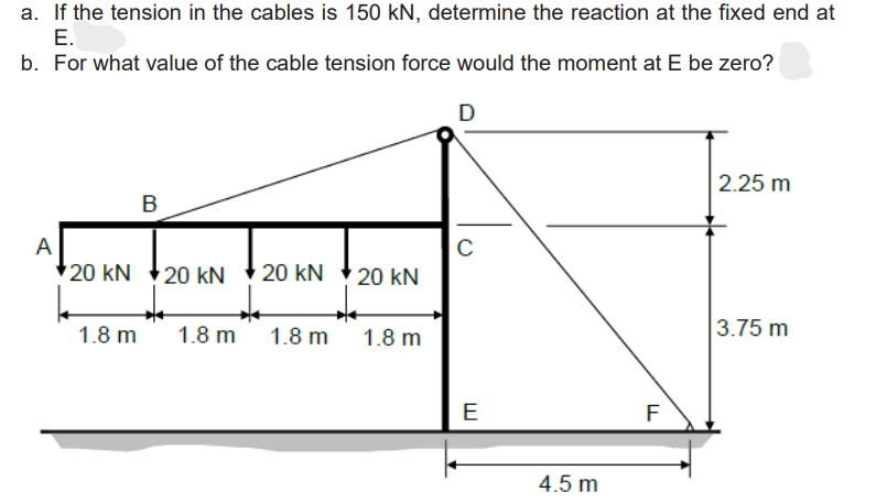 a. If the tension in the cables is 150 kN, determine the reaction at the fixed end at
E.
b. For what value of the cable tension force would the moment at E be zero?
A
20 kN
1.8 m
B
20 kN
1.8 m
20 KN
1.8 m
20 kN
1.8 m
D
с
E
4.5 m
F
2.25 m
3.75 m