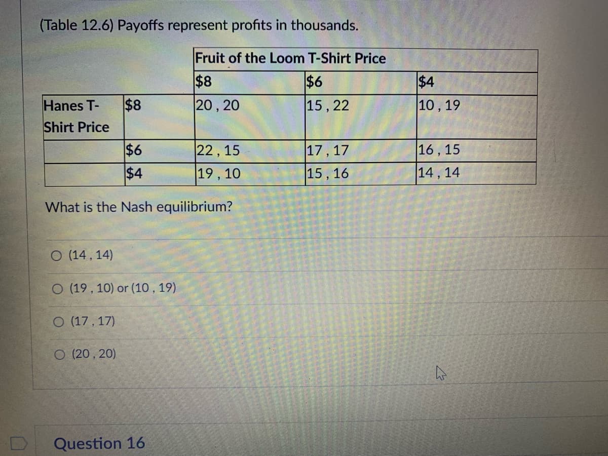 ### Pricing Strategy for T-Shirts: A Game Theory Perspective

**Table 12.6: Payoffs Represent Profits in Thousands**

#### Payoff Matrix

| Hanes T-Shirt Price | Fruit of the Loom $8 | Fruit of the Loom $6 | Fruit of the Loom $4 |
|---------------------|----------------------|----------------------|----------------------|
| **$8**              | 20, 20               | 15, 22               | 10, 19               |
| **$6**              | 22, 15               | 17, 17               | 16, 15               |
| **$4**              | 19, 10               | 15, 16               | 14, 14               |

Each cell in the table represents the profits in thousands of dollars for Hanes (left value) and Fruit of the Loom (right value) given different pricing combinations for T-Shirts.

### Key Question: What is the Nash Equilibrium?

The Nash equilibrium represents the pricing strategy where neither company can increase their profit by unilaterally changing their price, provided the price of the competitor remains unchanged.

#### Options:
- (14, 14)
- (19, 10) or (10, 19)
- (17, 17)
- (20, 20)

### Analysis:

Selecting a Nash equilibrium involves identifying a strategy combination where neither firm can improve its payoff given the strategy of the other. Let's analyze the given payoffs:

- **(20, 20):** If Hanes chooses $8 and Fruit of the Loom chooses $8, both stay at 20, 20. However, if either changes their price, their profit could be improved in some scenarios.
- **(19, 10) or (10, 19):** This pair does not stabilize as both companies find benefits in switching strategies.
- **(17, 17):** This represents a stable state where neither company benefits from changing their price unilaterally.
- **(14, 14):** Similarly stable, but lower profit compared to (17, 17).

### Conclusion:

Given the analysis, the Nash equilibrium for this scenario is most likely to be the one that provides stability while offering reasonably high profits for both companies.

**Correct Choice:** (17, 17)

Be sure to consider the strategic interdependence where both companies find it optimal not to deviate from the