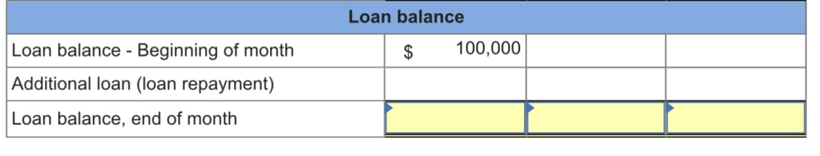 Loan balance - Beginning of month
Additional loan (loan repayment)
Loan balance, end of month
Loan balance
$
100,000