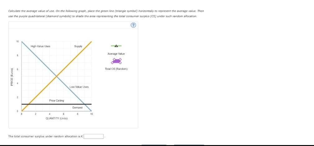 Calculate the average value of use. On the following graph, place the green line (triangle symbol) horizontally to represent the average value. Then
use the purple quadrilateral (diamond symbols) to shade the area representing the total consumer surplus (CS) under such random allocation.
10
High-Value Uses
Supply
Average Value
Total CS (Random)
Low-Value Uses
Price Ceiling
Demand
2
4
6
8
10
QUANTITY (Units)
The total consumer surplus under random allocation is €
