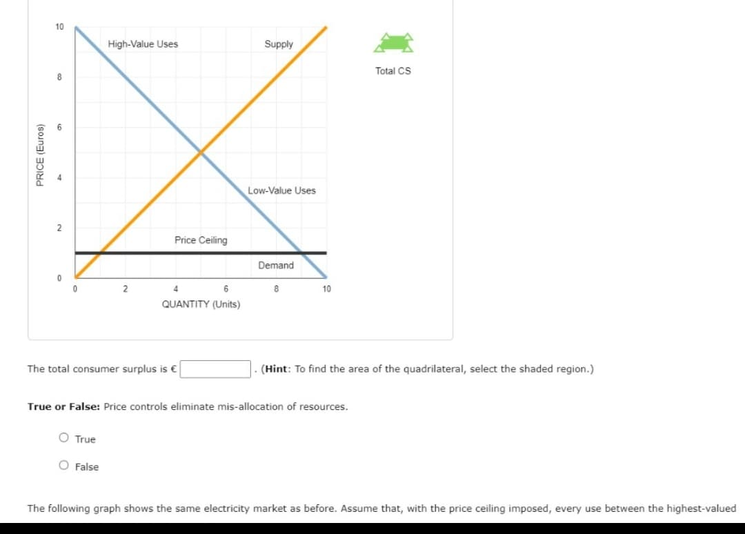 10
High-Value Uses
Supply
Total CS
8
Low-Value Uses
2
Price Ceiling
Demand
2
6
8
10
QUANTITY (Units)
The total consumer surplus is €
(Hint: To find the area of the quadrilateral, select the shaded region.)
True or False: Price controls eliminate mis-allocation of resources.
O True
O False
The following graph shows the same electricity market as before. Assume that, with the price ceiling imposed, every use between the highest-valued
PRICE (Euros)
