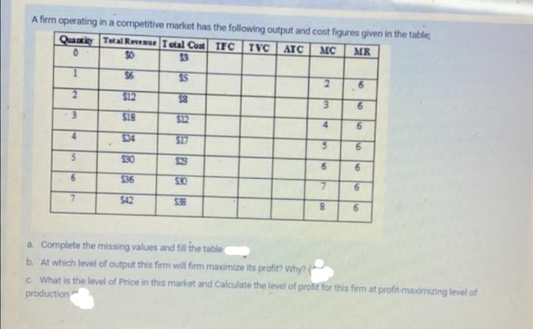 A firm operating in a competitive market has the following output and cost figures given in the table
Quantity Tetal Revenue Total Cost IFC
TVC
ATC
MC
MR
$3
$6
SS
2.
CIS
6.
3\
$18
$12
6.
4.
$24
CTS
$23
5.
6.
$30
6.
6.
$36
$30
7.
$42
BES
a Complete the missing values and fill the table
b. At which level of output this firm will firm maximize its profit? Why? (
c What is the level of Price in this market and Calculate the level of profit for this firm at profit-maximizing level of
production
49
499
on
