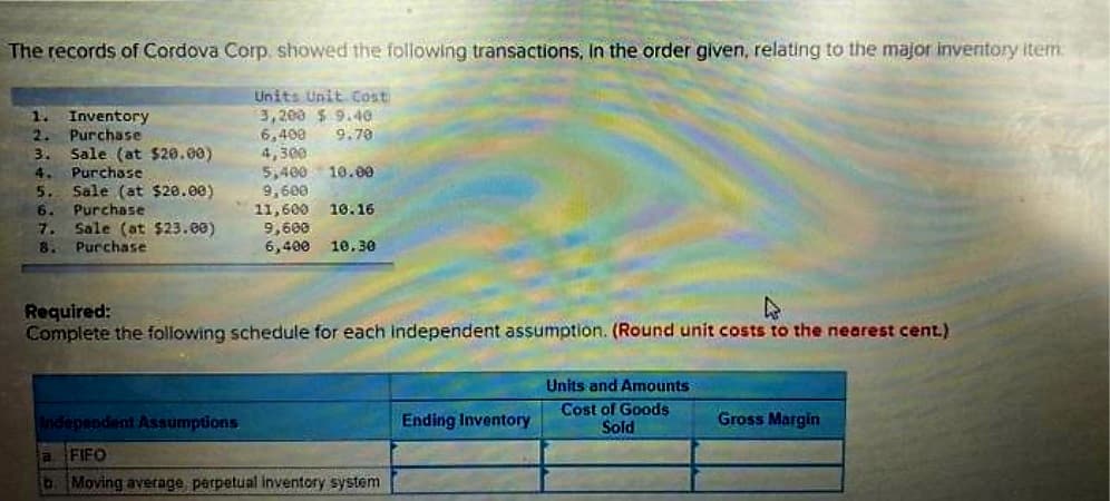 The records of Cordova Corp, showed the following transactions, in the order given, relating to the major inventory item.
Units Unit Cost
3,200 $ 9.40
6,400 9.70
4,300
5,400 10.00
9,600
1. Inventory
Purchase
3. Sale (at $20.00)
4. Purchase
5. Sale (at $20.00)
6.
Purchase
7. Sale (at $23.00)
8. Purchase
11,600 10.16
9,600
6,400 10.30
Required:
Complete the following schedule for each independent assumption. (Round unit costs to the nearest cent.)
Independent Assumptions
a FIFO
b Moving average, perpetual inventory system
Ending Inventory
Units and Amounts
Cost of Goods
Sold
Gross Margin