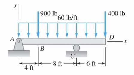 1900 lb
400 lb
60 lb/ft
А
D
|B
C,
8 ft + 6 ft →
4 ft
