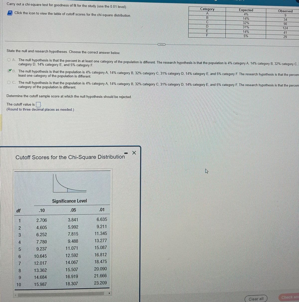 Carry out a chi-square test for goodness of fit for the study (use the 0.01 level).
Click the icon to view the table of cutoff scores for the chi-square distribution.
Cutoff Scores for the Chi-Square Distribution
df
11
2
3
State the null and research hypotheses. Choose the correct answer below.
A. The null hypothesis is that the percent in at least one category of the population is different. The research hypothesis is that the population is 4% category A, 14% category B, 32% category C,
category D, 14% category E, and 5% category F.
569890
B. The null hypothesis is that the population is 4% category A, 14% category B, 32% category C, 31% category D. 14% category E. and 5% category F. The research hypothesis is that the percent
least one category of the population is different.
16
OC. The null hypothesis is that the population is 4% category A, 14% category B. 32% category C. 31% category D. 14% category E, and 5% category F. The research hypothesis is that the percent
category of the population is different.
Determine the cutoff sample score at which the null hypothesis should be rejected.
The cutoff value is
(Round to three decimal places as needed.)
7
10
10
2.706
4.605
6.252
7.780
9.237
10.645
12.017
13.362
14.684
15.987
Significance Level
.05
3.841
5.992
7.815
9.488
11.071
12.592
14.067
15.507
16.919
18.307
.01
6.635
9.211
11.345
13.277
15.087
Category
A
B
16.812
18.475
D
E
F
20.090
21.666
23.209
X
Expected
4%
14%
32%
31%
14%
5%
رہا کر
Observed
9
34
90
124
41
29
Clear all
Check ans