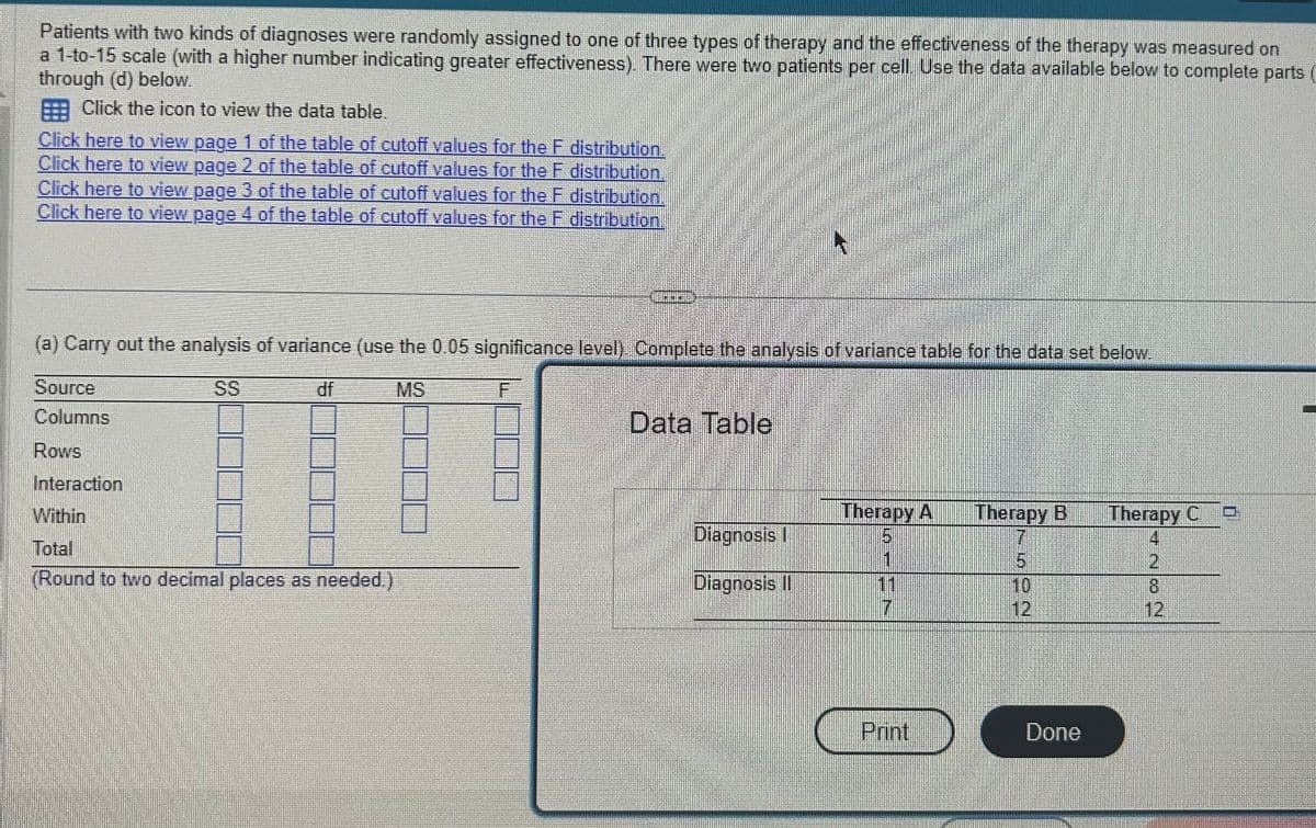 Patients with two kinds of diagnoses were randomly assigned to one of three types of therapy and the effectiveness of the therapy was measured on
a 1-to-15 scale (with a higher number indicating greater effectiveness). There were two patients per cell. Use the data available below to complete parts
through (d) below.
Click the icon to view the data table.
Click here to view page 1 of the table of cutoff values for the F distribution.
Click here to view page 2 of the table of cutoff values for the F distribution.
Click here to view page 3 of the table of cutoff values for the F distribution.
Click here to view page 4 of the table of cutoff values for the F distribution.
(a) Carry out the analysis of variance (use the 0.05 significance level). Complete the analysis of variance table for the data set below.
SS
MS
Source
Columns
Rows
Interaction
Within
Total
(Round to two decimal places as needed.)
df
F
Data Table
Diagnosis
Diagnosis II
Therapy A
5
1
11
7
Print
Therapy B
7
5
12
Done
Therapy C
2
8