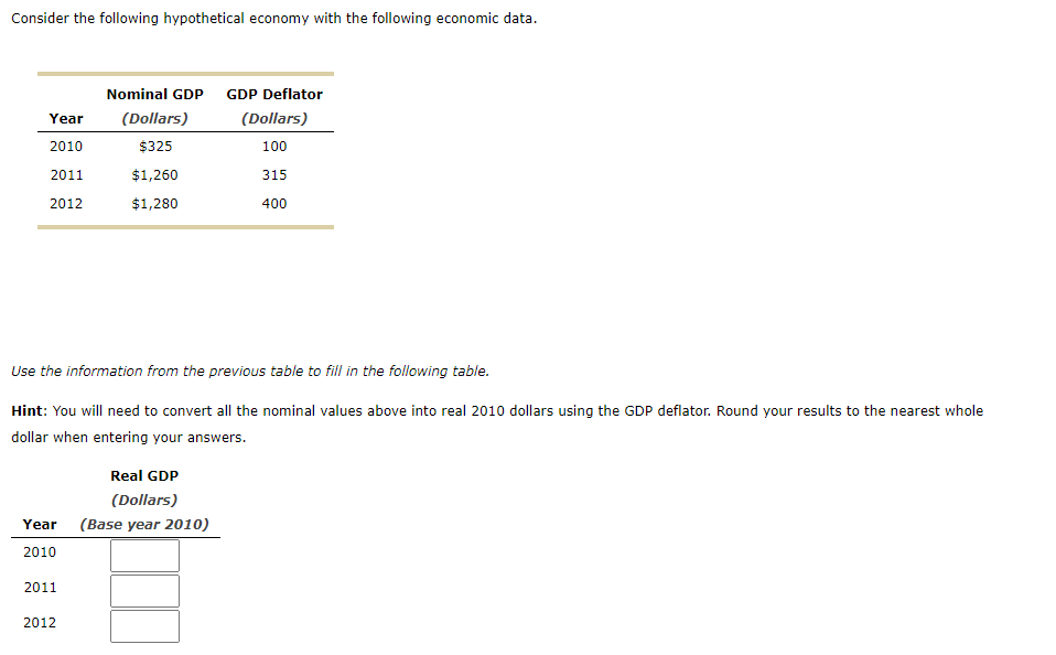 Consider the following hypothetical economy with the following economic data.
Nominal GDP GDP Deflator
Year
(Dollars)
(Dollars)
2010
$325
100
2011
$1,260
315
2012
$1,280
400
Use the information from the previous table to fill in the following table.
Hint: You will need to convert all the nominal values above into real 2010 dollars using the GDP deflator. Round your results to the nearest whole
dollar when entering your answers.
Real GDP
(Dollars)
Year (Base year 2010)
2010
2011
2012
