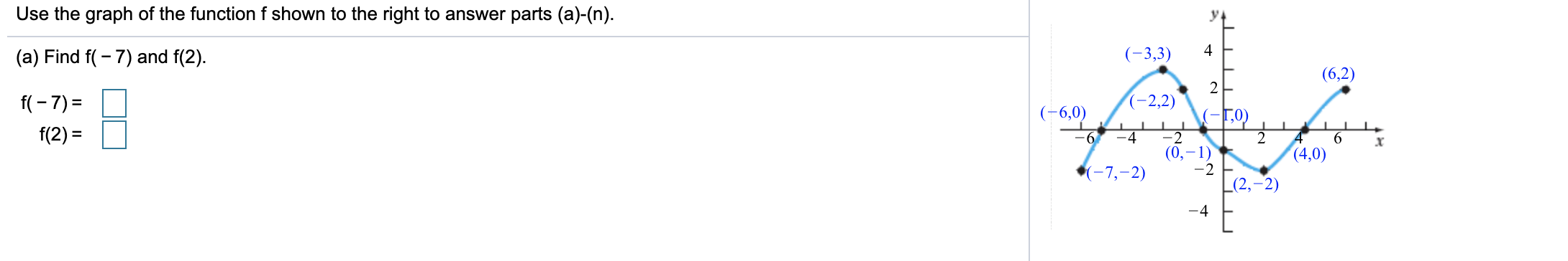 Use the graph of the function f shown to the right to answer parts (a)-(n).
4
(-3,3)
(a) Find f( - 7) and f(2).
(6,2)
(-2,2)
f(- 7) =
(-6,0)
f(2) =
-2
(0,-1)
-2
-6
-4
(4,0)
(-7,-2)
[(2,
-4
