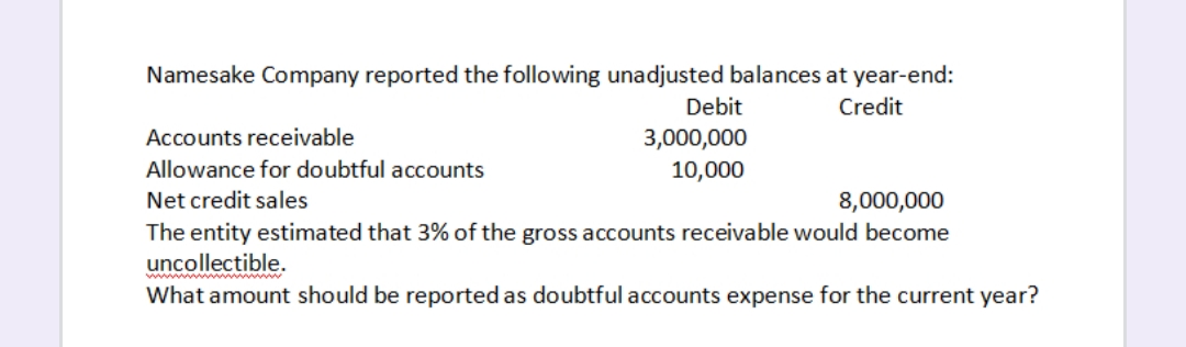 Namesake Company reported the following unadjusted balances at year-end:
Debit
Credit
Accounts receivable
3,000,000
Allowance for doubtful accounts
10,000
Net credit sales
8,000,000
The entity estimated that 3% of the gross accounts receivable would become
uncollectible.
What amount should be reported as doubtful accounts expense for the current year?
