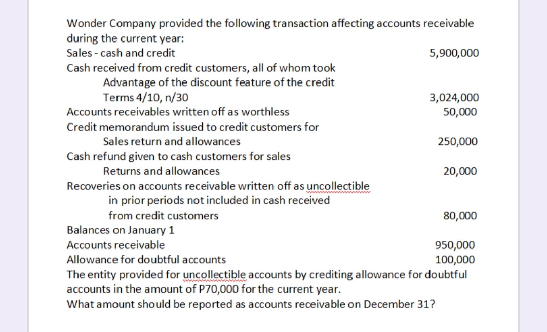 Wonder Company provided the following transaction affecting accounts receivable
during the current year:
Sales - cash and credit
5,900,000
Cash received from credit customers, all of whom took
Advantage of the discount feature of the credit
Terms 4/10, n/30
3,024,000
50,000
Accounts receivables written off as worthless
Credit memorandum issued to credit customers for
Sales return and allowances
250,000
Cash refund given to cash customers for sales
Returns and allowances
20,000
Recoveries on accounts receivable written off as uncollectible
in prior periods not included in cash received
ww ww
from credit customers
80,000
Balances on January 1
Accounts receivable
950,000
Allowance for doubtful accounts
100,000
The entity provided for uncollectible accounts by crediting allowance for doubtful
accounts in the amount of P70,000 for the current year.
What amount should be reported as accounts receivable on December 31?
