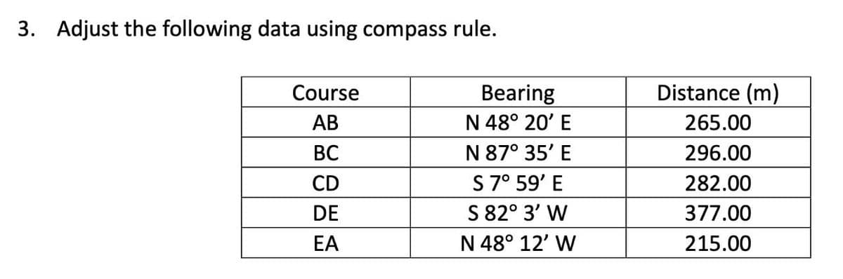 3. Adjust the following data using compass rule.
Course
AB
BC
CD
DE
EA
Bearing
N 48° 20' E
N 87° 35' E
S 7° 59' E
S 82° 3' W
N 48° 12' W
Distance (m)
265.00
296.00
282.00
377.00
215.00