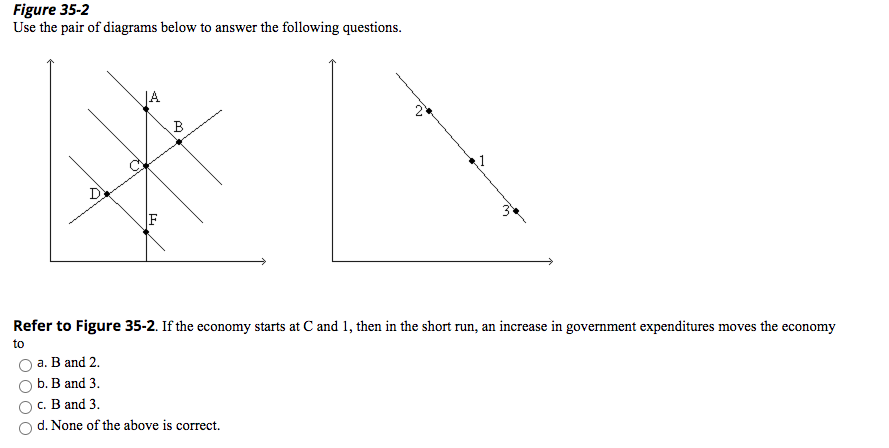 Figure 35-2
Use the pair of diagrams below to answer the following questions.
JA
D
Refer to Figure 35-2. If the economy starts at C and 1, then in the short run, an increase in government expenditures moves the economy
to
а. В and 2.
b. В and 3.
с. В and 3.
d. None of the above is correct.
