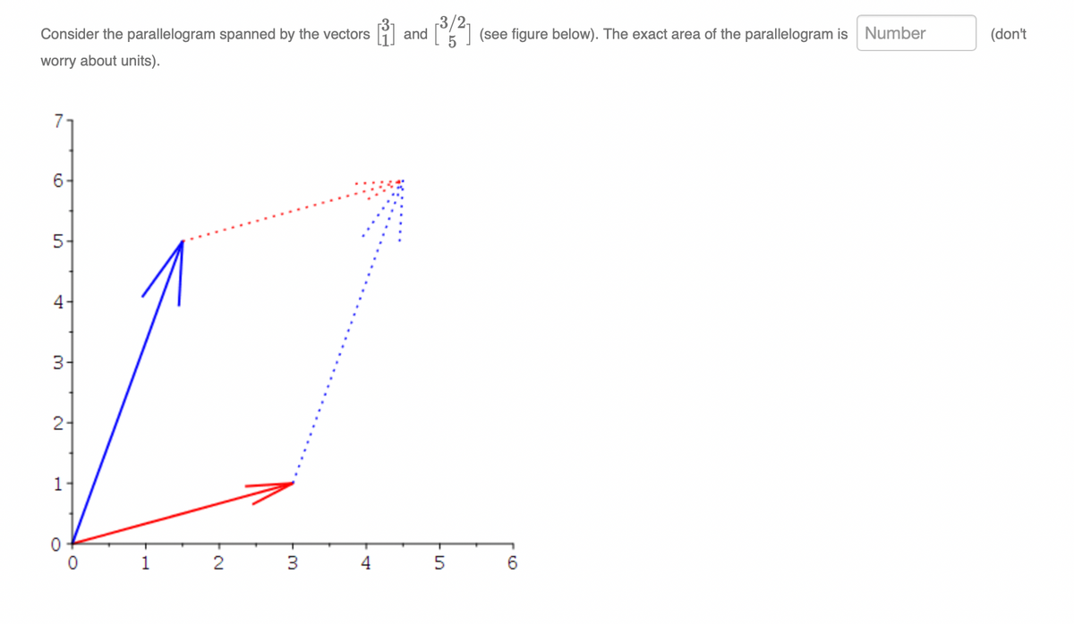 Consider the parallelogram spanned by the vectors
worry about units).
6-
5-
3-
2-
1
0
1
2
Ĥ
and
[3/2]
(see figure below). The exact area of the parallelogram is Number
(don't
FM
3
4
E5
6