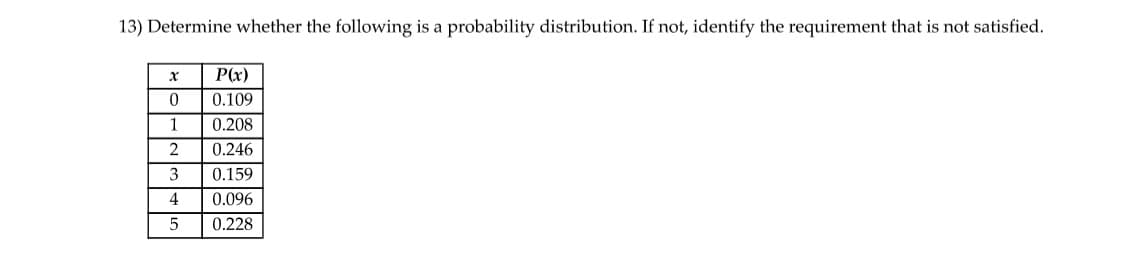 13) Determine whether the following is a probability distribution. If not, identify the requirement that is not satisfied.
x
0
1
2
3
TT
4
5
P(x)
0.109
0.208
0.246
0.159
0.096
0.228