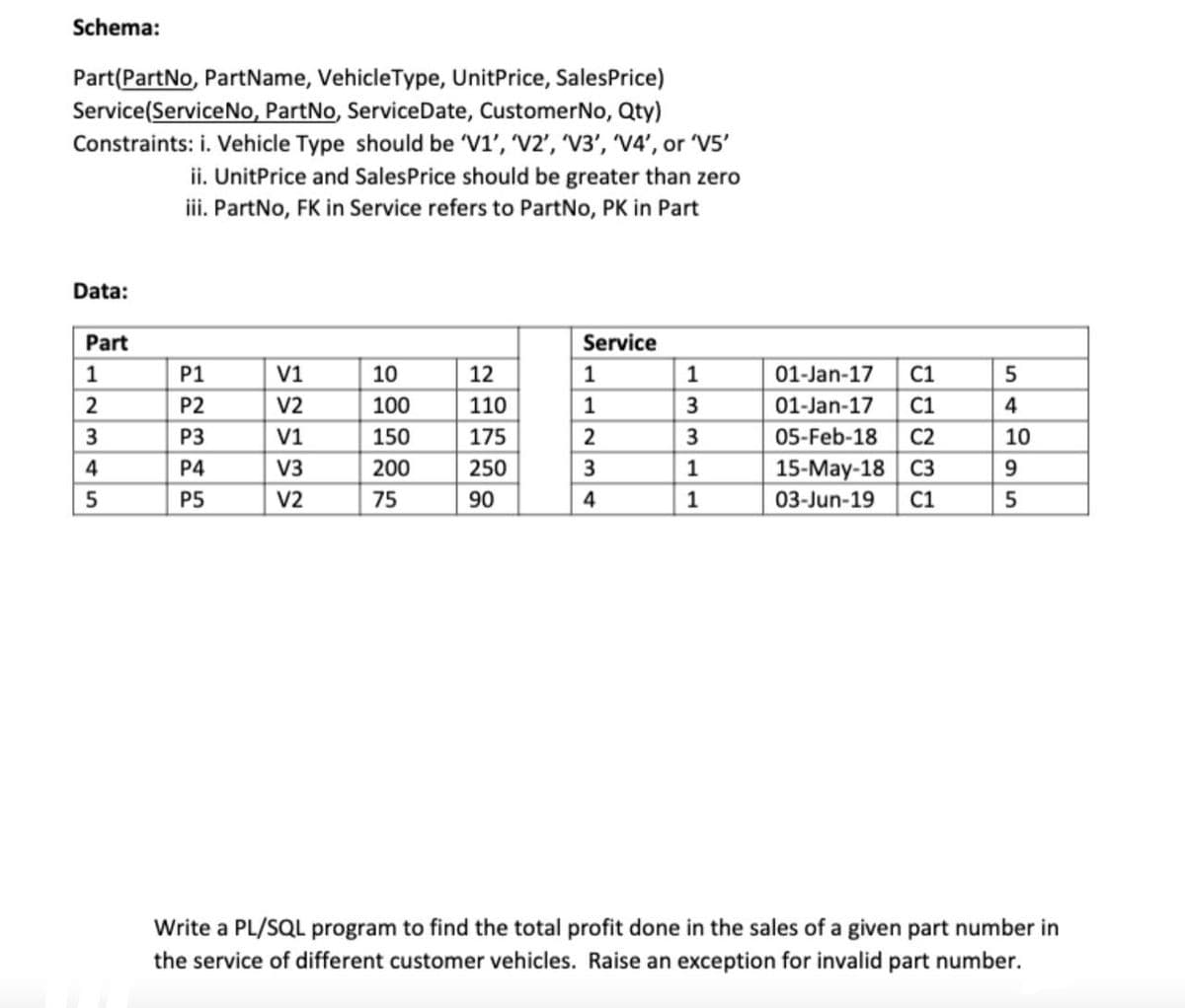 Schema:
Part(PartNo, PartName, VehicleType, UnitPrice, SalesPrice)
Service(ServiceNo, PartNo, ServiceDate, CustomerNo, Qty)
Constraints: i. Vehicle Type should be V1', V2', 'V3', 'V4', or 'V5'
ii. UnitPrice and SalesPrice should be greater than zero
iii. PartNo, FK in Service refers to PartNo, PK in Part
Data:
Part
Service
P1
V1
10
12
1
01-Jan-17
C1
P2
V2
100
110
3
01-Jan-17
C1
4
P3
V1
150
175
2
3
05-Feb-18
C2
10
P4
V3
200
250
3
1
15-May-18 СЗ
9.
P5
V2
75
90
1
03-Jun-19
C1
Write a PL/SQL program to find the total profit done in the sales of a given part number in
the service of different customer vehicles. Raise an exception for invalid part number.
12345n
