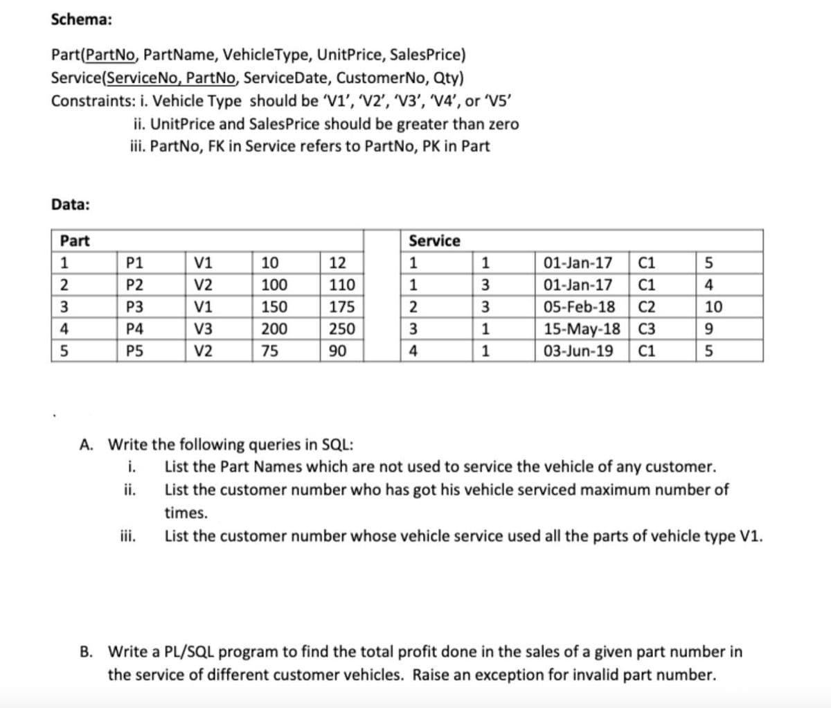 Schema:
Part(PartNo, PartName, VehicleType, UnitPrice, SalesPrice)
Service(ServiceNo, PartNo, ServiceDate, CustomerNo, Qty)
Constraints: i. Vehicle Type should be V1', V2', 'V3', 'V4', or 'V5'
ii. UnitPrice and SalesPrice should be greater than zero
iii. PartNo, FK in Service refers to PartNo, PK in Part
Data:
Part
Service
P1
V1
10
12
1
01-Jan-17
C1
P2
V2
100
110
3
01-Jan-17
C1
4
P3
V1
150
175
2
3
05-Feb-18
C2
10
P4
V3
200
250
3
1
15-May-18 Сз
9.
P5
V2
75
90
1
03-Jun-19
C1
A. Write the following queries in SQL:
i. List the Part Names which are not used to service the vehicle of any customer.
ii. List the customer number who has got his vehicle serviced maximum number of
times.
iii.
List the customer number whose vehicle service used all the parts of vehicle type V1.
B. Write a PL/SQL program to find the total profit done in the sales of a given part number in
the service of different customer vehicles. Raise an exception for invalid part number.
12345n
