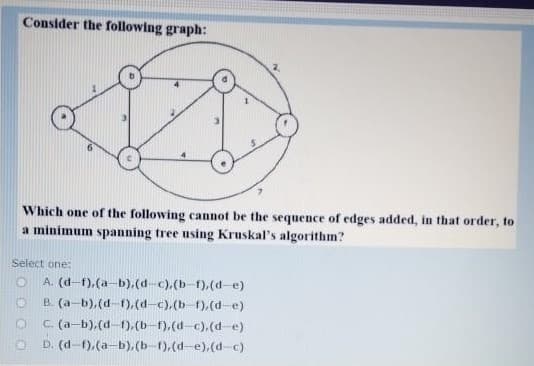 Consider the following graph:
Which one of the following cannot be the sequence of edges added, in that order, to
a minimum spanning tree using Kruskal's algorithm?
Select one:
O
O
A. (d-f).(a b),(d-c),(b-f),(d-e)
B. (a-b),(d-f), (d-c),(b-f),(d-e)
C. (a-b),(d-f), (b-f),(d-c), (d-e)
D. (d-f), (a-b), (b-f), (d-e),(d-c)