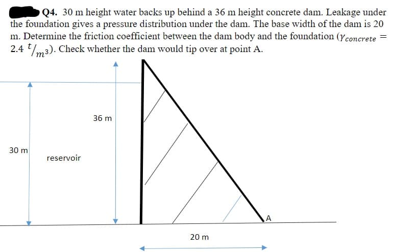 Q4. 30 m height water backs up behind a 36 m height concrete dam. Leakage under
the foundation gives a pressure distribution under the dam. The base width of the dam is 20
m. Determine the friction coefficient between the dam body and the foundation (Yconcrete
2.4 tm3). Check whether the dam would tip over at point A.
36 m
30 m
reservoir
A
20 m
