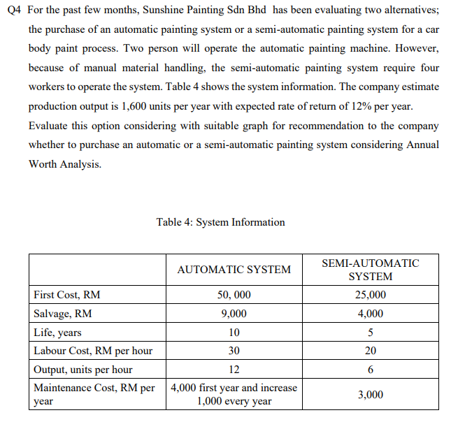 Q4 For the past few months, Sunshine Painting Sdn Bhd has been evaluating two alternatives;
the purchase of an automatic painting system or a semi-automatic painting system for a car
body paint process. Two person will operate the automatic painting machine. However,
because of manual material handling, the semi-automatic painting system require four
workers to operate the system. Table 4 shows the system information. The company estimate
production output is 1,600 units per year with expected rate of return of 12% per year.
Evaluate this option considering with suitable graph for recommendation to the company
whether to purchase an automatic or a semi-automatic painting system considering Annual
Worth Analysis.
Table 4: System Information
SEMI-AUTOMATIC
AUTOMATIC SYSTEM
SYSTEM
First Cost, RM
50, 000
25,000
Salvage, RM
9,000
4,000
Life, years
10
5
Labour Cost, RM per hour
30
20
Output, units per hour
12
Maintenance Cost, RM per 4,000 first year and increase
1,000 every year
3,000
year
