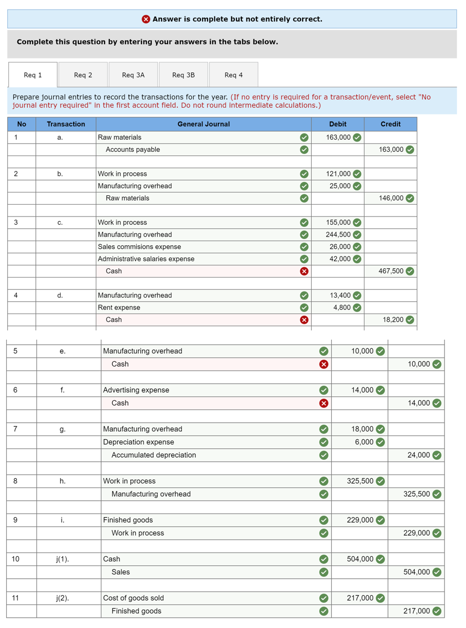 8 Answer is complete but not entirely correct.
Complete this question by entering your answers in the tabs below.
Req 1
Req 2
Req 3A
Req 3B
Req 4
Prepare journal entries to record the transactions for the year. (If no entry is required for a transaction/event, select "No
journal entry required" in the first account field. Do not round intermediate calculations.)
No
Transaction
General Journal
Debit
Credit
1
Raw materials
163,000 O
а.
Accounts payable
163,000 O
2
b.
Work in process
121,000 O
Manufacturing overhead
25,000 O
Raw materials
146,000 O
3
Work in process
155,000 O
C.
Manufacturing overhead
244,500 O
Sales commisions expense
26,000 O
Administrative salaries expense
42,000 O
Cash
467,500 O
4
d.
Manufacturing overhead
13,400 O
Rent expense
4,800 O
Cash
18.200 O
Manufacturing overhead
10,000
е.
Cash
10,000 O
6
f.
Advertising expense
14,000 O
Cash
14,000
7
g.
Manufacturing overhead
18,000 O
Depreciation expense
6,000
Accumulated depreciation
24.000 O
8
h.
Work in process
325,500 O
Manufacturing overhead
325,500 O
i.
Finished goods
229,000 O
Work in process
229,000
10
j(1).
Cash
504,000 O
Sales
504,000 O
11
j(2).
Cost of goods sold
217,000
Finished goods
217,000 O

