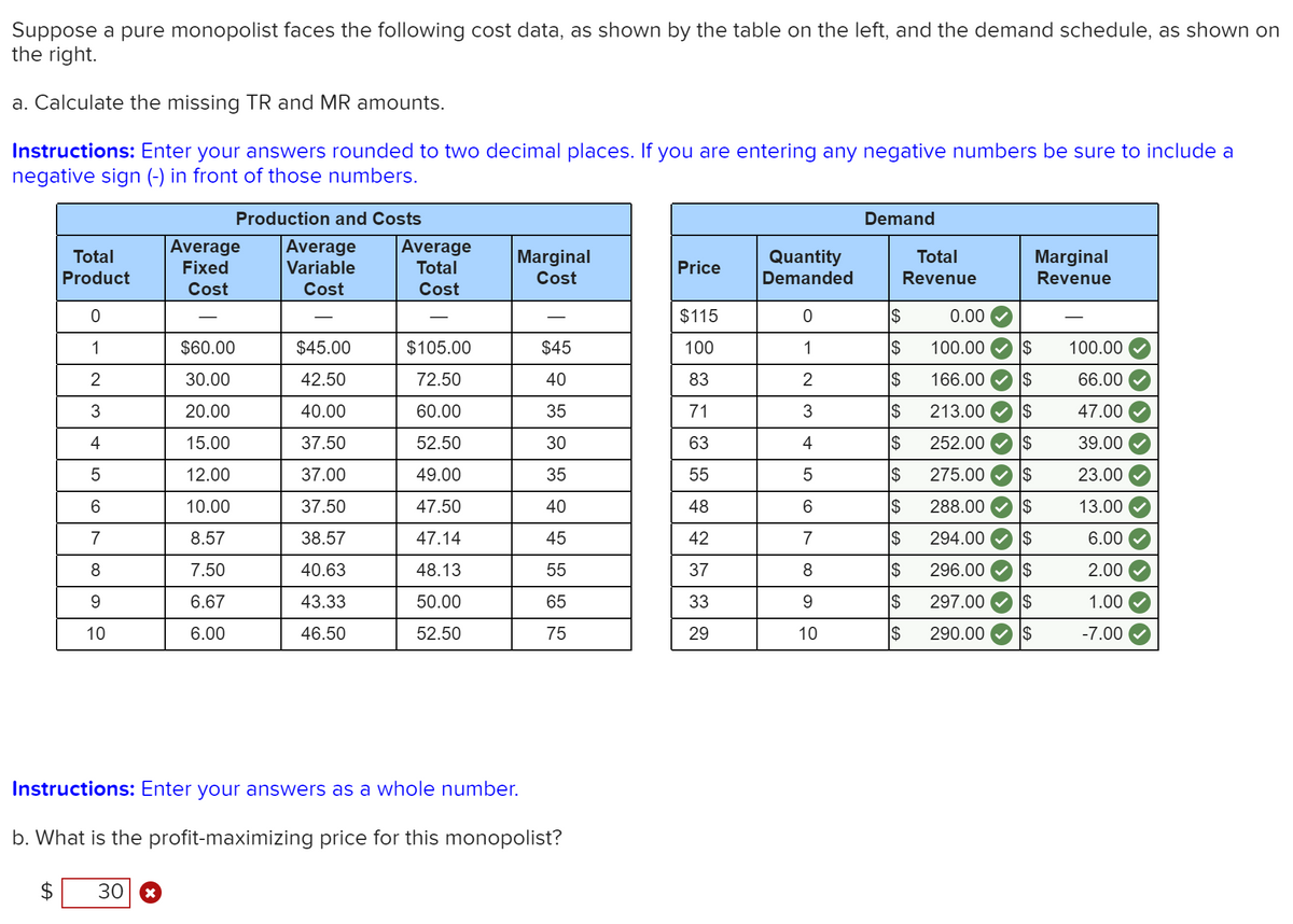 Suppose a pure monopolist faces the following cost data, as shown by the table on the left, and the demand schedule, as shown on
the right.
a. Calculate the missing TR and MR amounts.
Instructions: Enter your answers rounded to two decimal places. If you are entering any negative numbers be sure to include a
negative sign (-) in front of those numbers.
Production and Costs
Demand
Average
Fixed
Average
Variable
Average
Total
Total
Total
Marginal
Cost
Quantity
Demanded
Marginal
Revenue
Price
Product
Revenue
Cost
Cost
Cost
$115
2$
0.00
1
$60.00
$45.00
$105.00
$45
100
1
I2$
100.00
2$
100.00
2
30.00
42.50
72.50
40
83
2
166.00
66.00
3
20.00
40.00
60.00
35
71
3
213.00
$
47.00
4
15.00
37.50
52.50
30
63
4
2$
252.00
$
39.00
12.00
37.00
49.00
35
55
$
275.00
$
23.00
10.00
37.50
47.50
40
48
288.00
$
13.00
7
8.57
38.57
47.14
45
42
7
$
294.00
24
6.00
8.
7.50
40.63
48.13
55
37
8.
$
296.00
$
2.00
6.67
43.33
50.00
65
33
9
$
297.00
24
1.00
10
6.00
46.50
52.50
75
29
10
$
290.00
2$
-7.00
Instructions: Enter your answers as a whole number.
b. What is the profit-maximizing price for this monopolist?
30
%24
