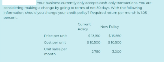 Your business currently only accepts cash-only transactions. You are
considering making a change by going to terms of net 30 days. With the following
information, should you change your credit policy? Required return per month is 1.05
percent.
Current
New Policy
Policy
$ 13,150
$ 10,500
$ 13,550
$ 10,500
Price per unit
Cost per unit
Unit sales per
2,750
3,000
month
