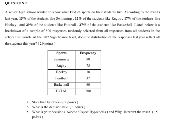 QUESTION 2
A senior high school wanted to know what kind of sports do their students like. According to the results
last year, 15% of the students like Swimming , 12% of the students like Rugby, 17% of the students like
Hockey , and 29% of the students like Football , 27% of the students like Basketball. Listed below is a
breakdown of a sample of 300 responses randomly selected from all responses from all students in the
school this month. At the 0.02 Significance level, does the distribution of the responses last year reflect all
the students this year? ( 20 points )
Sports
Frequency
Swimming
90
Rugby
75
Hockey
38
Football
37
Basketball
60
TOTAL
300
a. State the Hypothesis ( 2 points )
b. What is the decision rule. ( 3 points )
c. What is your decision ( Accept / Reject Hypothesis ) and Why. Interpret the result. ( 15
points )
