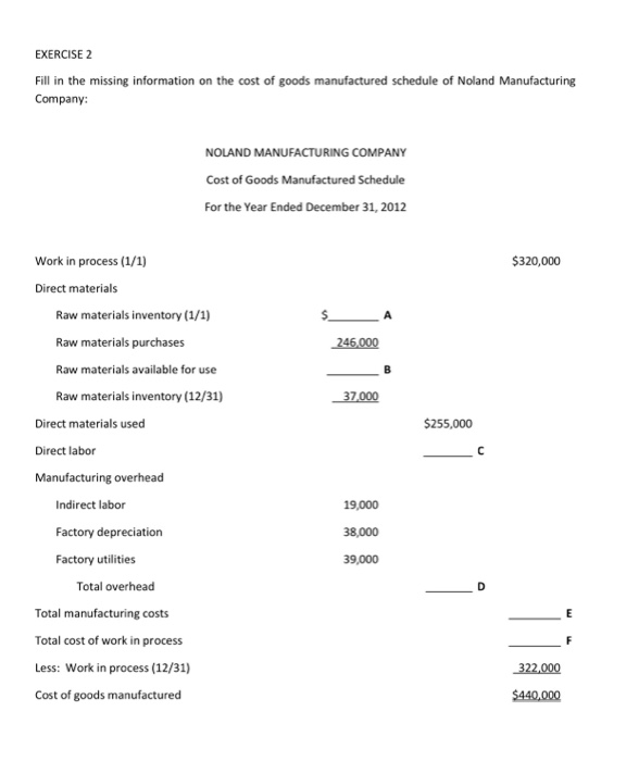 EXERCISE 2
Fill in the missing information on the cost of goods manufactured schedule of Noland Manufacturing
Company:
Work in process (1/1)
Direct materials
Raw materials inventory (1/1)
Raw materials purchases
Raw materials available for use
Raw materials inventory (12/31)
Direct materials used
Direct labor
Manufacturing overhead
Indirect labor
Factory depreciation
Factory utilities
NOLAND MANUFACTURING COMPANY
Cost of Goods Manufactured Schedule
For the Year Ended December 31, 2012
Total overhead
Total manufacturing costs
Total cost of work in process
Less: Work in process (12/31)
Cost of goods manufactured
246,000
37,000
19,000
38,000
39,000
$255,000
C
$320,000
322,000
$440,000