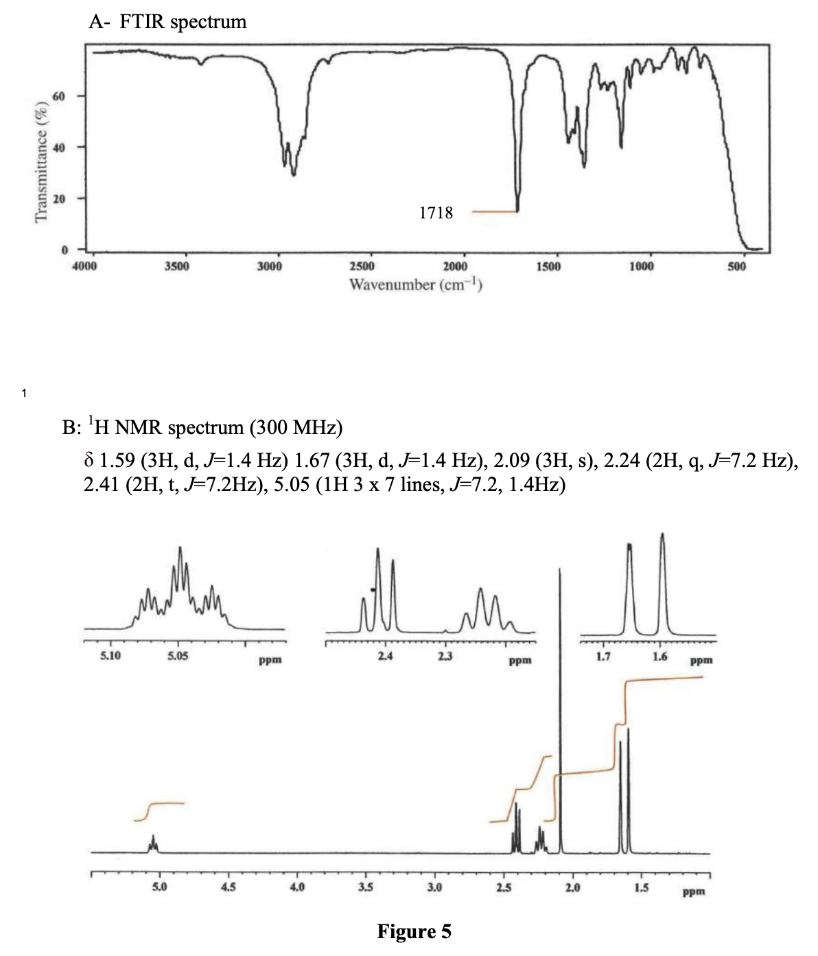 1
Transmittance (%)
60
40
20
0
A- FTIR spectrum
4000
3500
5.10
5.0
5.05
3000
4.5
ppm
2500
2000
Wavenumber (cm-¹)
B: ¹H NMR spectrum (300 MHz)
8 1.59 (3H, d, J=1.4 Hz) 1.67 (3H, d, J=1.4 Hz), 2.09 (3H, s), 2.24 (2H, q, J=7.2 Hz),
2.41 (2H, t, J-7.2Hz), 5.05 (1H 3 x 7 lines, J=7.2, 1.4Hz)
4.0
1718
3.5
JALL
2.4
2.3
1.7
ppm
3.0
1500
Figure 5
проти
2.5
1000
2.0
1.5
1.6
ppm
500
ppm