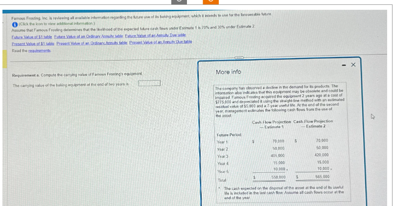 Famous Frosting, Inc. is reviewing all available information regarding the future use of its baking equipment, which it intends to use for the foreseeable future.
(Click the icon to view additional information)
Assume that Famous Frosting determines that the likelihood of the expected future cash flows under Estimate 1 is 70% and 30% under Estimate 2
Euture Value of $1 table Future Value of an Ordinary Annuity table Eutute Value of an Annuity Due table
Present Value of $1 table Present Value of an Ordinary Annuity table Present Value of an Annuty Due table
Read the requirements
Requirement a. Compute the carrying value of Famous Frosting's equipment
The carrying value of the baking equipment at the end of two years is
More info
The company has observed a decline in the demand for its products. The
information also indicates that this equipment may be obsolete and could be
impaired. Famous Frosting acquired the equipment 2 years ago at a cost of
$775,000 and depreciated it using the straight-line method with an estimated
residual value of $5,000 and a 7-year useful life. At the end of the second
year, management estimates the following cash flows from the use of
the asset
Cash Flow Projection Cash-Flow Projection
Estimate 1
-Estimate 2
Future Period
Year 1
Year 2
Year 3
Year 4
Year 5
$
Total
The cash expected on the disposal of the asset at the end of its useful
life is included in the last cash flow Assume all cash flows occur at the
end of the year.
$
$
70,000
50,000
405,000
15.000
10,000.
550,000
$
70,000
50,000
420,000
15,000
10,000.
565.000