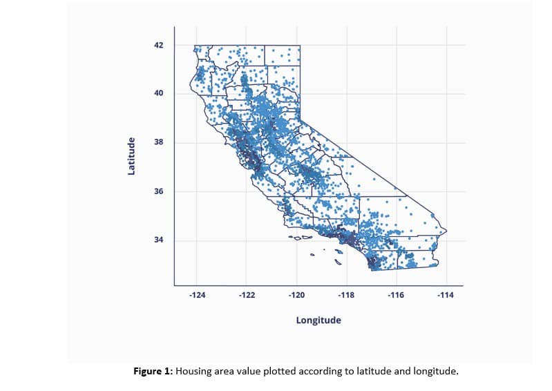 42
40
38
36
34
-124
-122
-120
-118
-116
-114
Longitude
Figure 1: Housing area value plotted according to latitude and longitude.
Latitude
