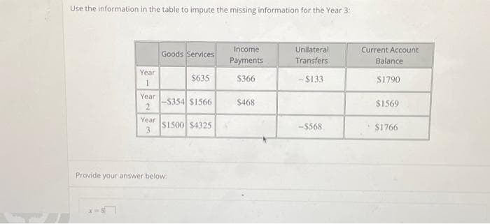 Use the information in the table to impute the missing information for the Year 3:
Year
1
Year
2
Year
3
Goods Services
$635
-$354 $1566
$1500 $4325
Provide your answer below:
Income
Payments
$366
$468
Unilateral
Transfers
-$133
-$568
Current Account
Balance
$1790
$1569
$1766