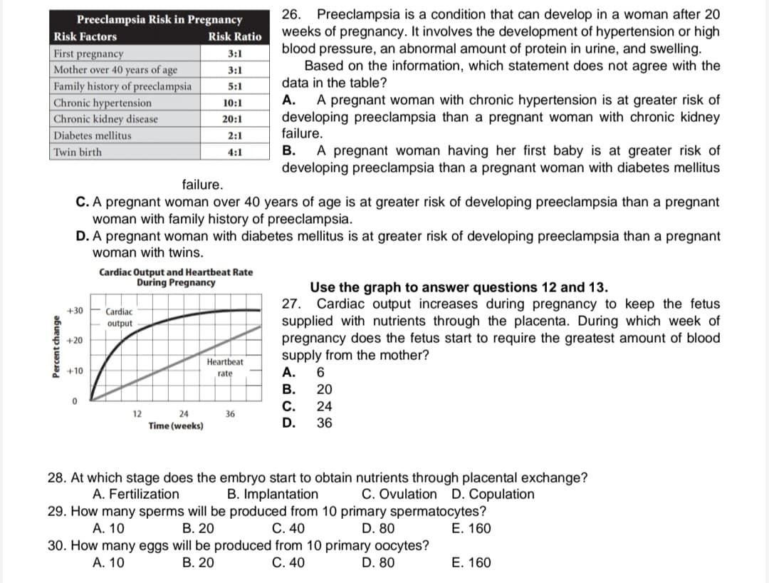 26. Preeclampsia is a condition that can develop in a woman after 2O
weeks of pregnancy. It involves the development of hypertension or high
blood pressure, an abnormal amount of protein in urine, and swelling.
Based on the information, which statement does not agree with the
data in the table?
Preeclampsia Risk in Pregnancy
Risk Factors
Risk Ratio
First pregnancy
Mother over 40 years of age
Family history of preeclampsia
Chronic hypertension
Chronic kidney disease
3:1
3:1
5:1
10:1
A.
A pregnant woman with chronic hypertension is at greater risk of
developing preeclampsia than a pregnant woman with chronic kidney
failure.
20:1
Diabetes mellitus
2:1
A pregnant woman having her first baby is at greater risk of
developing preeclampsia than a pregnant woman with diabetes mellitus
Twin birth
4:1
В.
failure.
C. A pregnant woman over 40 years of age is at greater risk of developing preeclampsia than a pregnant
woman with family history of preeclampsia.
D. A pregnant woman with diabetes mellitus is at greater risk of developing preeclampsia than a pregnant
woman with twins.
Cardiac Output and Heartbeat Rate
During Pregnancy
Use the graph to answer questions 12 and 13.
27. Cardiac output increases during pregnancy to keep the fetus
supplied with nutrients through the placenta. During which week of
pregnancy does the fetus start to require the greatest amount of blood
supply from the mother?
Cardiac
output
+30
+20
Heartbeat
+10
rate
А.
В.
20
С.
24
12
24
36
Time (weeks)
D.
36
28. At which stage does the embryo start to obtain nutrients through placental exchange?
C. Ovulation D. Copulation
B. Implantation
29. How many sperms will be produced from 10 primary spermatocytes?
С. 40
A. Fertilization
А. 10
В. 20
D. 80
E. 160
30. How many eggs will be produced from 10 primary oocytes?
D. 80
A. 10
В. 20
С. 40
Е. 160
Percent change
|| ||
