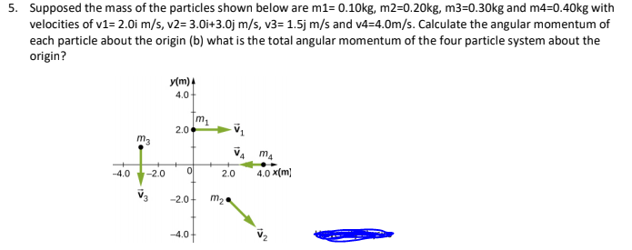 5. Supposed the mass of the particles shown below are m1= 0.10kg, m2=0.20kg, m3=0.30kg and m4=0.40kg with
velocities of v1= 2.Oi m/s, v2= 3.0i+3.0j m/s, v3= 1.5j m/s and v4=4.0m/s. Calculate the angular momentum of
each particle about the origin (b) what is the total angular momentum of the four particle system about the
origin?
y(m)4
4.0
m1
2.0
m3
V4 ma
-4.0
-2.0
2.0
4.0 x(m)
-2.0-
m2
-4.0
